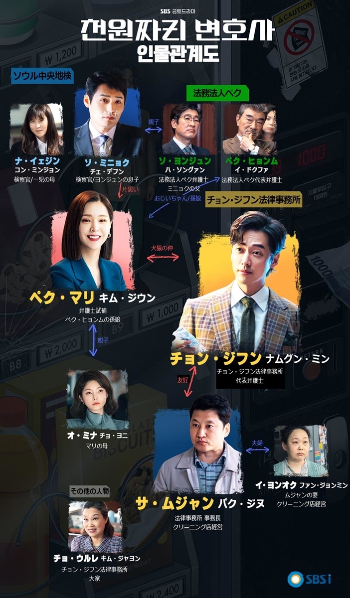 わずか1000ウォンの弁護士|韓国俳優女優タレント図鑑